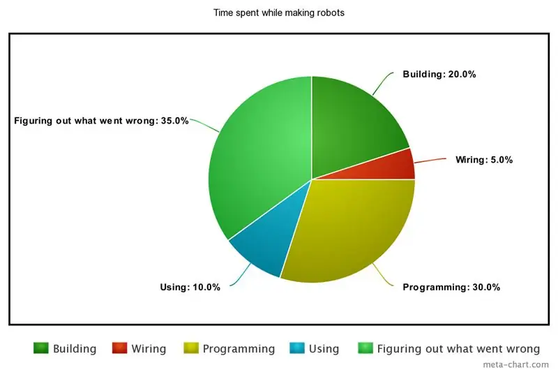 Programma