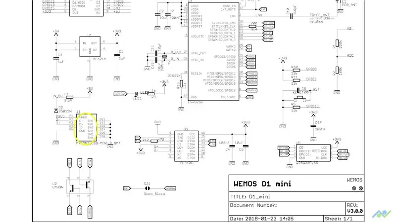 Reuneix els components