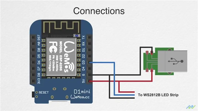 Connecteu-ho tot junt