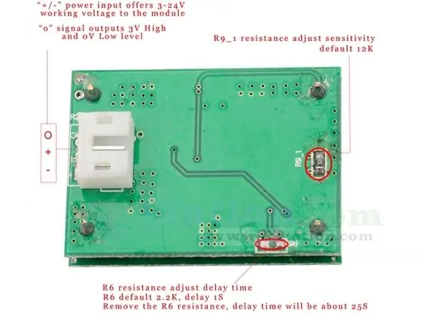 Ang Circuit