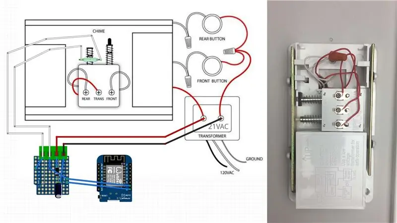 Cableado