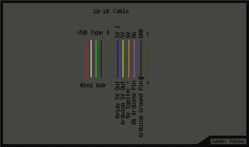 Cable