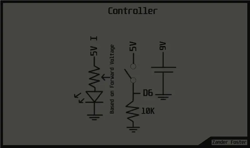 Controlador