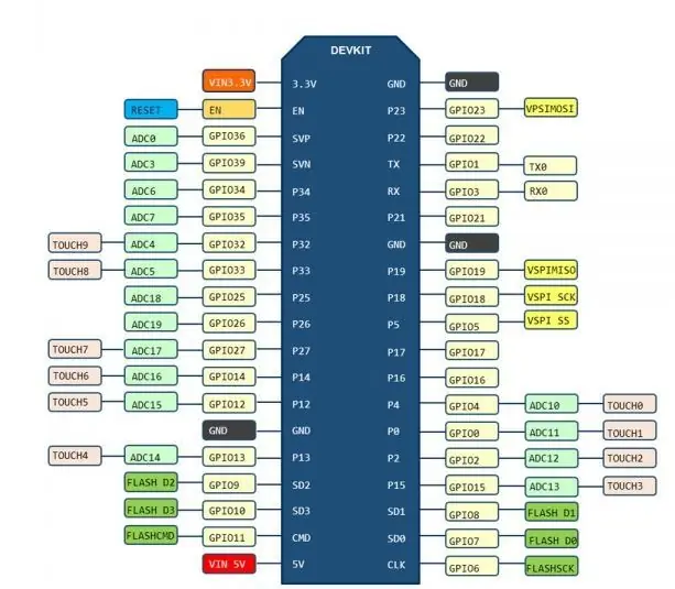 Définition de la broche