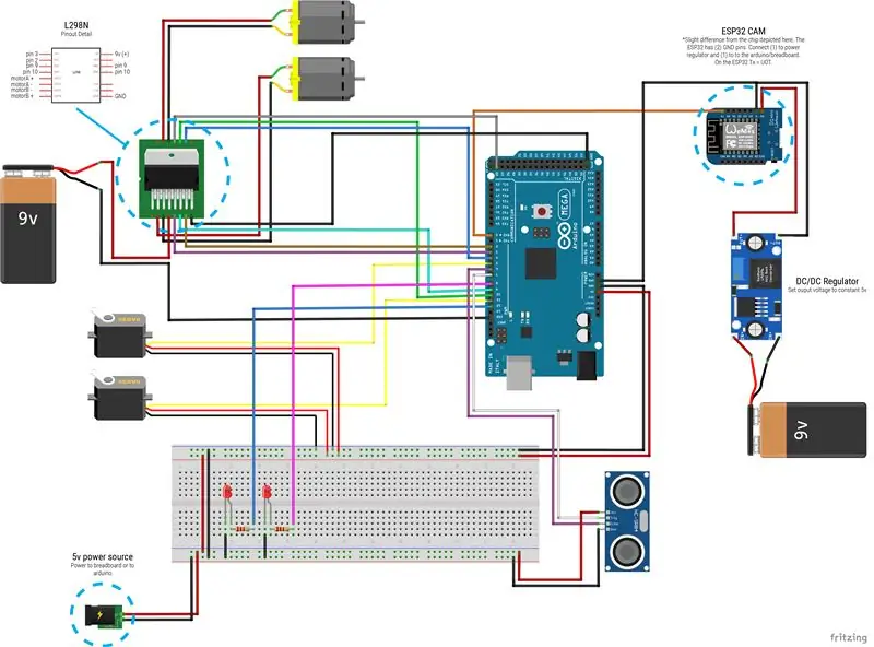 Mobiele robotauto - schakelschema