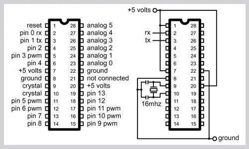 Preslikava pin: ATMEGA328/168