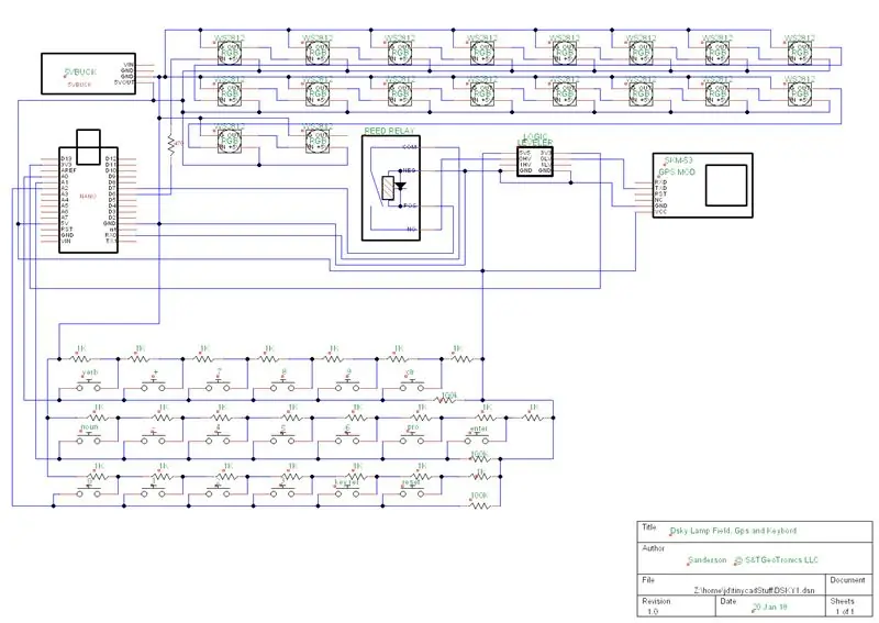 Schema