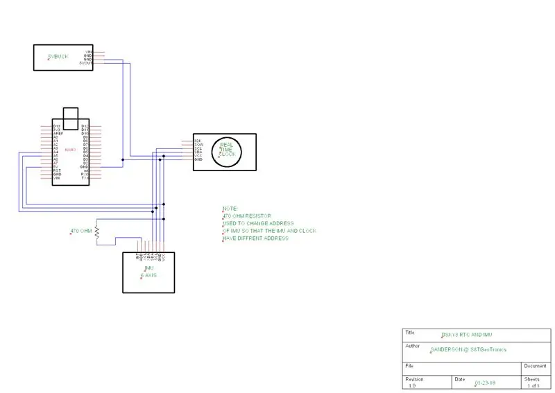 Schema's