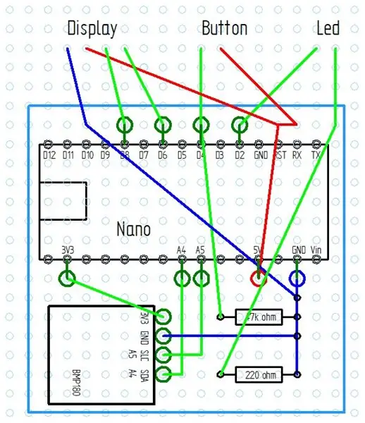 Creazione e alloggiamento del consiglio di amministrazione