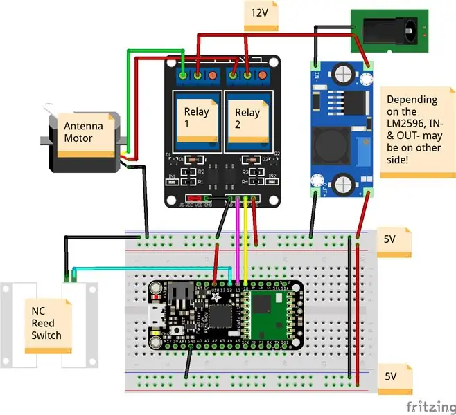 Connexion du matériel du récepteur extérieur