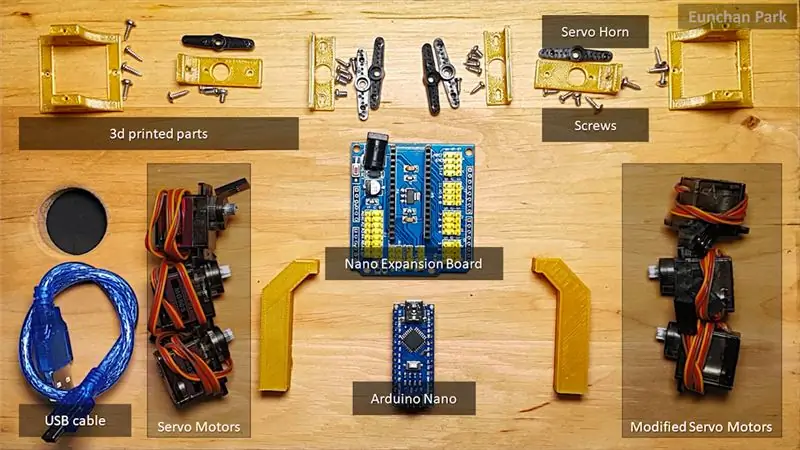 HARDWARE DEEL - Berei al die onderdele voor