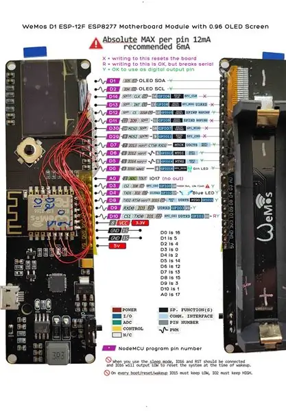 Evo bilješki koje sam napravio o pinout -ovima