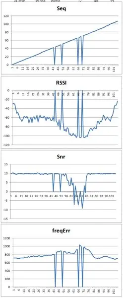 Štai kaip stebėti, kaip jis veikia!