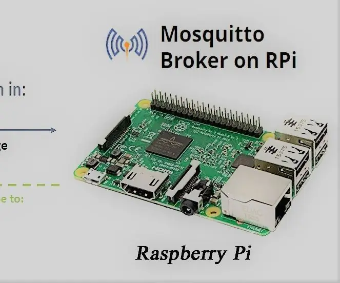 RaspberryPi ба NodeMCU (esp8266) -MQTT: 3 алхам