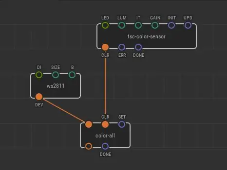 Programavimas