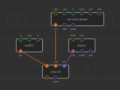 Programación