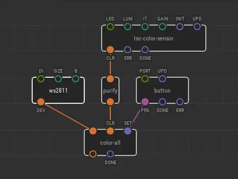 Programación