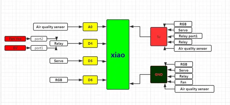 Connexió de maquinari