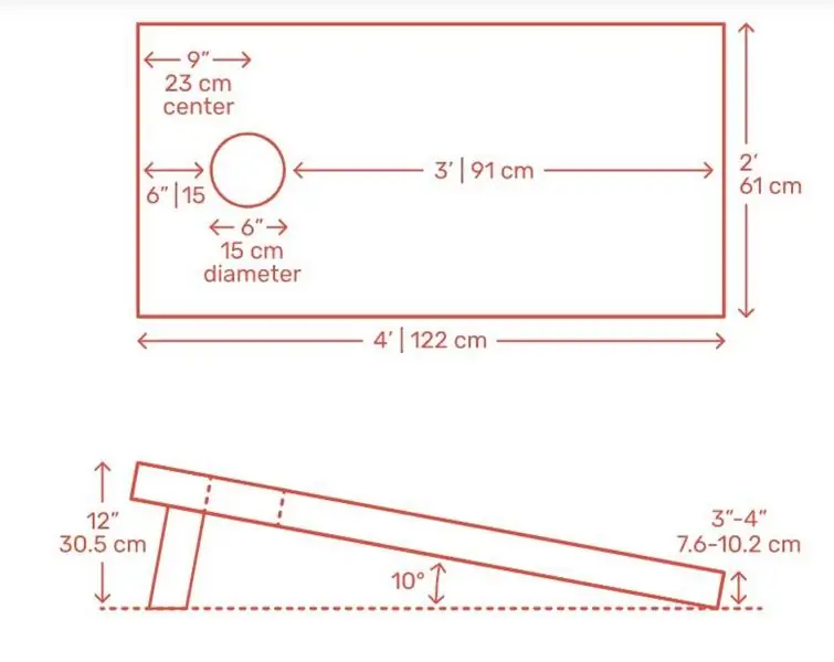 Bahagian dan Alat