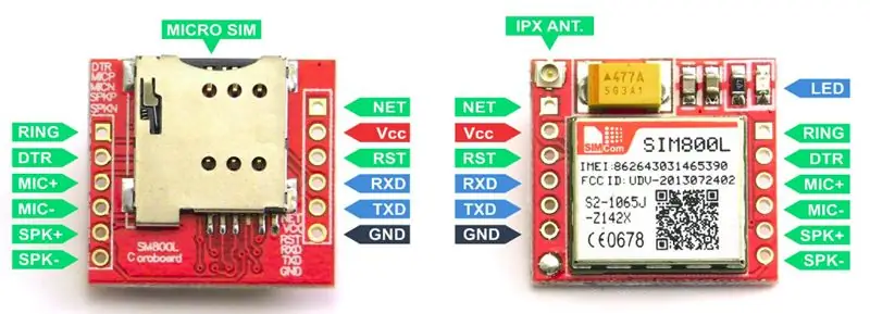 Instalācija E Manipulando vai Modulo GSM