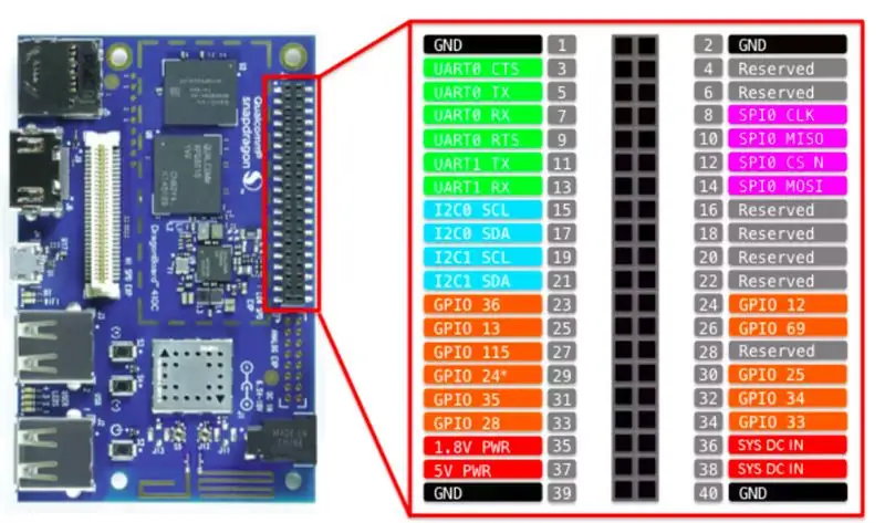 Instalando E Manipulando O модульдік GSM