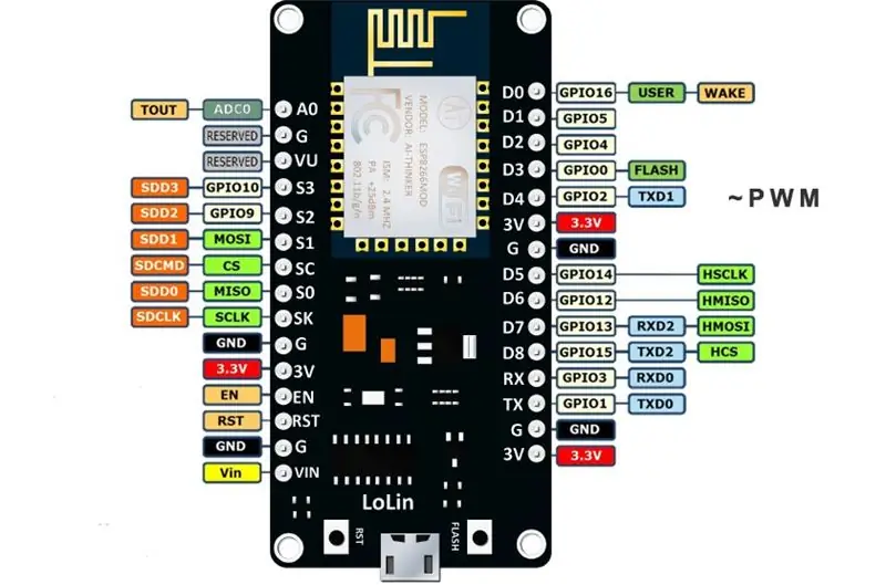 Preparando Dispositivos Para Se Comunicar Com አንድ Dragonboard