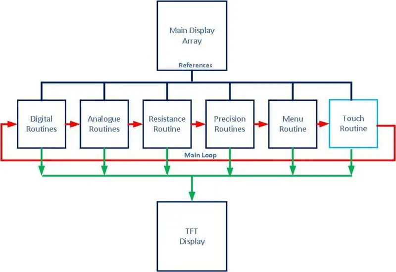 Código Arduino