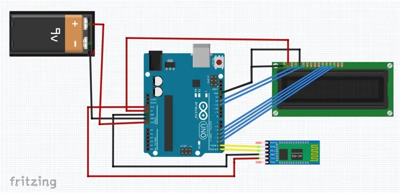 ENTENDRE EL DIAGRAMA DEL CIRCUIT