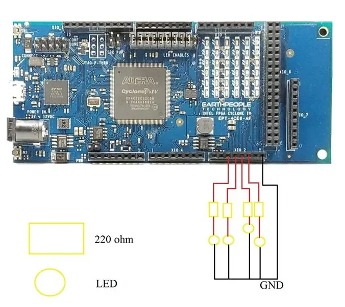 FPGA Cyclone IV DueProLogic - Laub Khawm & LED