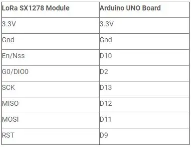 Paso 1: ensamble el circuito