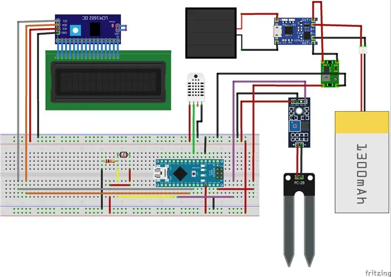 schematics