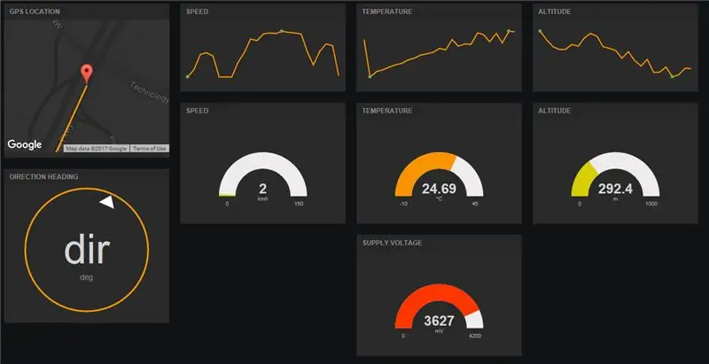 Resultados