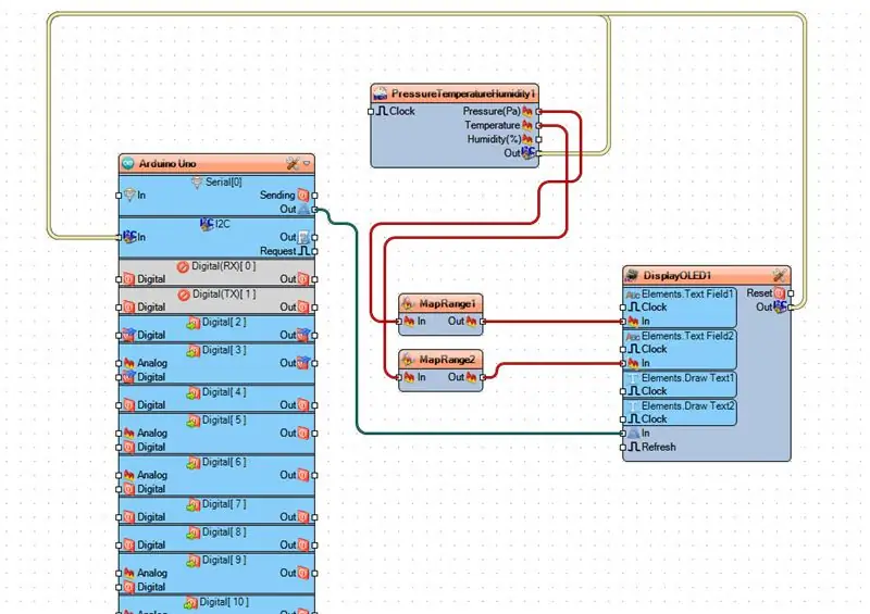 V Visuinu dodajte komponente