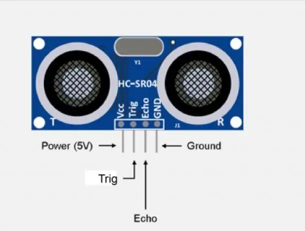 Acerca del módulo de rango ultrasónico HC-SR04