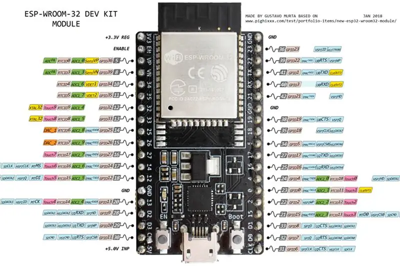 ESP32 kištukas