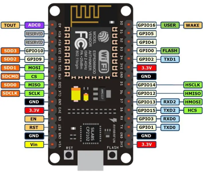 NodeMCU Pin Çıkışı