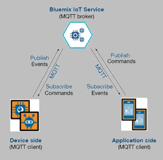 MQTT