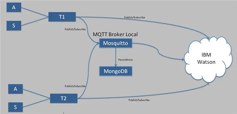 Diagramë