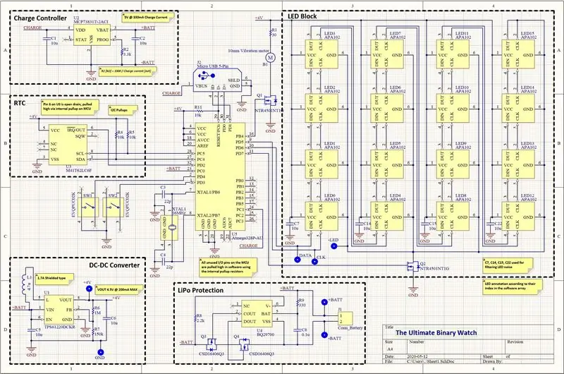 Schema