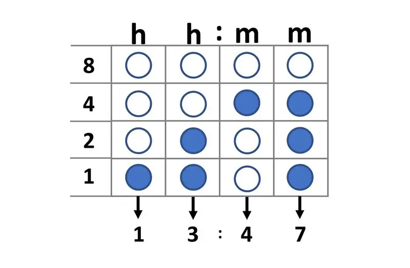 Beberapa Teori Binary-Watch