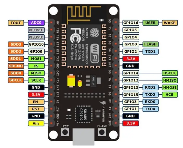 Arduino untuk NodeMCU