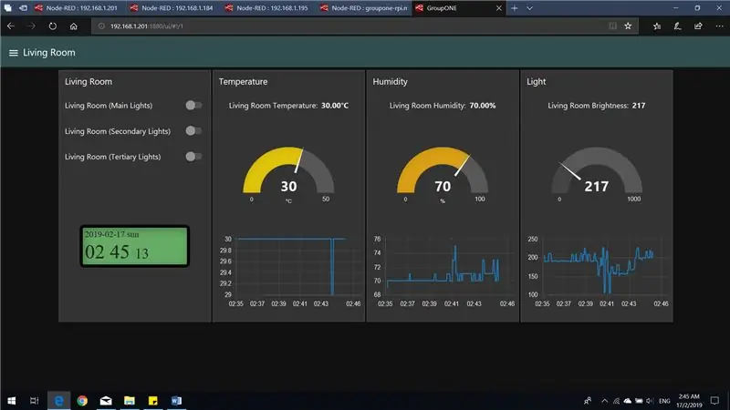 Saib ntawm Dashboard #2