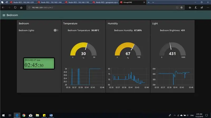 Anzeigen des Dashboards #2