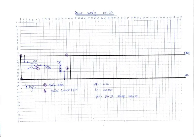 Ehituspinge reguleerimisahelad