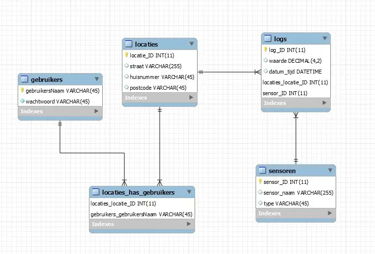 Database