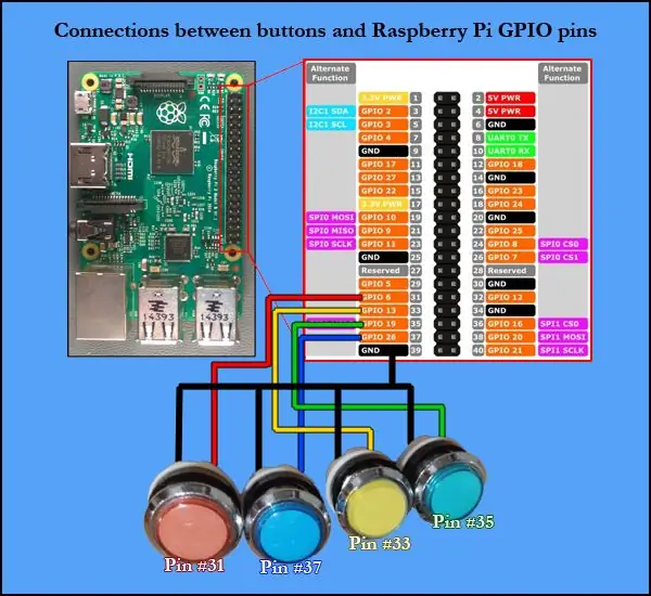 Bateria, botons, interruptor i connector USB …