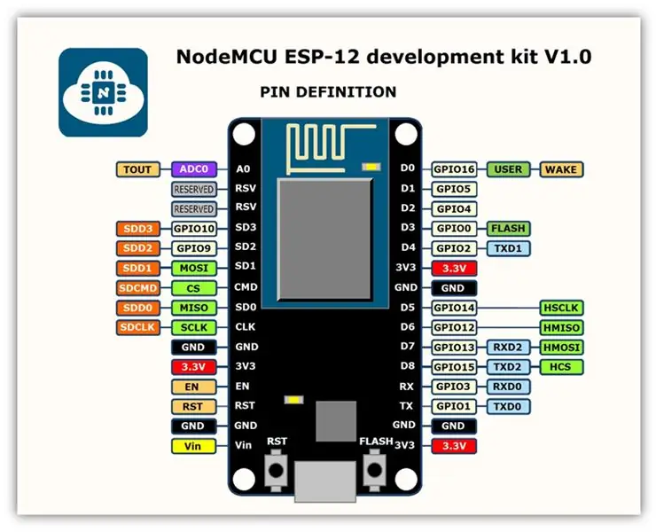 KnotenMCU ESP-12E