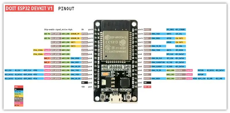 Node WiFi MCU-32S ESP-WROOM-32