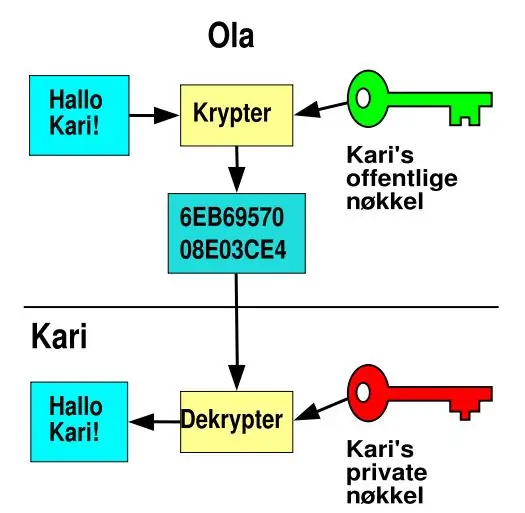 Hvordan det fungerer