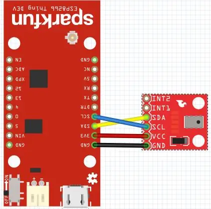 Configuración de hardware